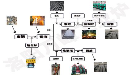 中頻爐，感應爐的安裝順序9步法（洛陽(yáng)萬(wàn)峰工業(yè)爐）